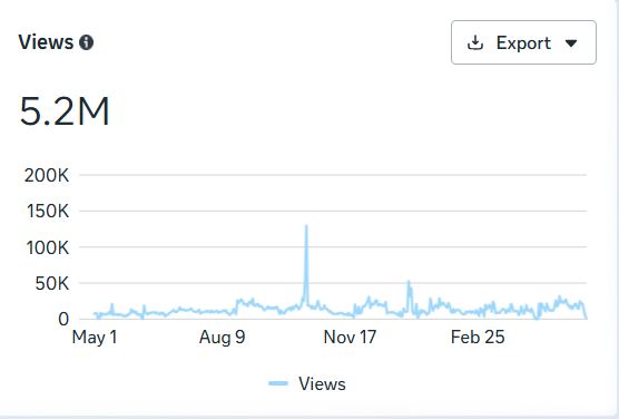 Facebook Views 5.2M - E-Motions Georgia